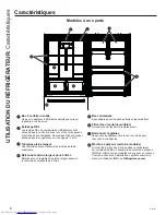 Preview for 54 page of GE CFE24S Owner'S Manual & Installation Instructions