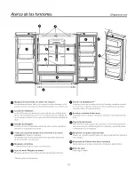 Preview for 97 page of GE CFE28TSHBSS Owner'S Manual And Installation Instructions