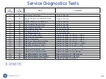 Предварительный просмотр 68 страницы GE CFE29TS Manual