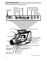 Preview for 10 page of GE CG740 User Manual