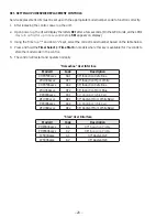 Preview for 20 page of GE CHP9530*J series Technical Service Manual