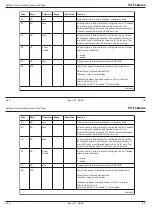 Предварительный просмотр 71 страницы GE CL 5 Operating Manual