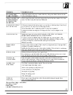 Preview for 15 page of GE CleanDesign GSD1350T Use And Care Manual