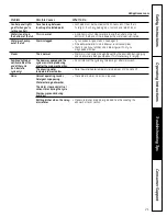 Preview for 21 page of GE CleanSteel GLD4456RCS Owner'S Manual