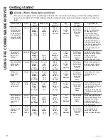 Предварительный просмотр 8 страницы GE Combination GFQ14 Owner'S Manual & Installation Instructions