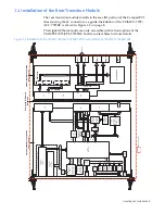 Предварительный просмотр 8 страницы GE CompactPCI VMIACC-7055 Series Installation Manual