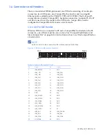 Предварительный просмотр 11 страницы GE CompactPCI VMIACC-7055 Series Installation Manual