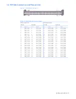 Предварительный просмотр 13 страницы GE CompactPCI VMIACC-7055 Series Installation Manual