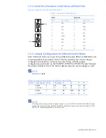 Предварительный просмотр 14 страницы GE CompactPCI VMIACC-7055 Series Installation Manual