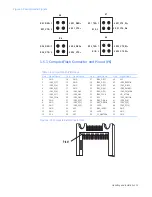 Предварительный просмотр 15 страницы GE CompactPCI VMIACC-7055 Series Installation Manual