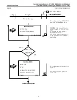 Предварительный просмотр 28 страницы GE Compax 40CE System Service Manual