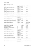 Preview for 14 page of GE Concord 4 Installation Manual