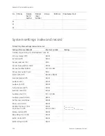 Preview for 124 page of GE Concord 4 Installation Manual