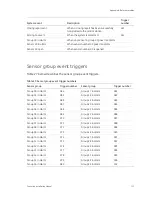 Preview for 137 page of GE Concord 4 Installation Manual