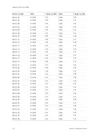 Preview for 140 page of GE Concord 4 Installation Manual