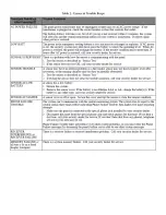 Preview for 3 page of GE Concord express Troubleshooting Instructions