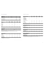 Preview for 2 page of GE ConstantColor CMH G8.5 Datasheet