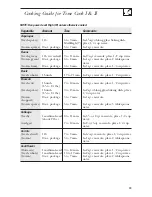 Preview for 5 page of GE Convection Grill Combination Microwave Quick Start Manual