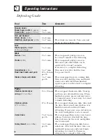 Preview for 8 page of GE Convection Grill Combination Microwave Quick Start Manual