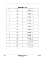 Предварительный просмотр 138 страницы GE Corometrics 126 Service Manual