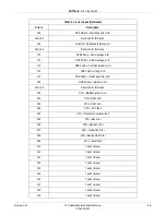 Предварительный просмотр 255 страницы GE Corometrics 126 Service Manual