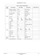 Предварительный просмотр 401 страницы GE Corometrics 126 Service Manual