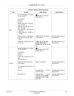 Предварительный просмотр 407 страницы GE Corometrics 126 Service Manual