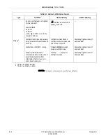 Предварительный просмотр 408 страницы GE Corometrics 126 Service Manual