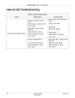 Preview for 102 page of GE Corometrics 170 Series Operator'S Manual