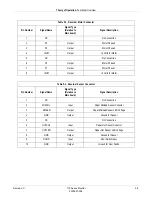 Предварительный просмотр 65 страницы GE Corometrics 170 Series Service Manual