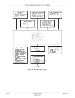 Предварительный просмотр 78 страницы GE Corometrics 170 Series Service Manual