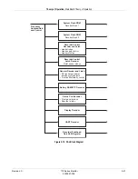 Предварительный просмотр 81 страницы GE Corometrics 170 Series Service Manual