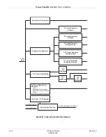 Предварительный просмотр 94 страницы GE Corometrics 170 Series Service Manual