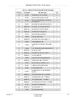 Предварительный просмотр 237 страницы GE Corometrics 170 Series Service Manual