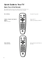 Preview for 6 page of GE CRT Television User Manual