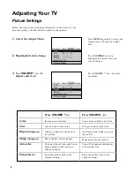 Preview for 10 page of GE CRT Television User Manual