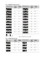 Предварительный просмотр 33 страницы GE CS5500 Programming Manual