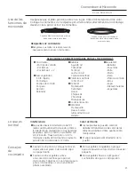 Preview for 63 page of GE CSA1201RSS Owner'S Manual