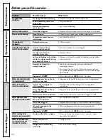 Preview for 30 page of GE CSHS5UGXCSS Owner'S Manual And Installation
