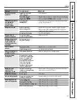 Preview for 31 page of GE CSHS5UGXCSS Owner'S Manual And Installation