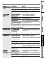 Предварительный просмотр 35 страницы GE CSMS6UGF Installation Instructions Manual