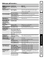 Предварительный просмотр 75 страницы GE CSMS6UGF Installation Instructions Manual