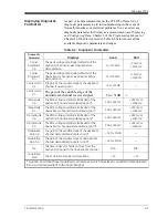 Предварительный просмотр 47 страницы GE CTF878 User & Service Manual