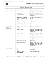 Preview for 31 page of GE Custom 8000 Instructions Manual