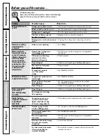 Preview for 34 page of GE CustomStyle GCL22QGT Owner'S Manual And Installation Manual