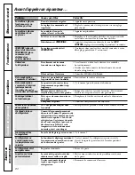 Preview for 80 page of GE CustomStyle GCL22QGT Owner'S Manual And Installation Manual