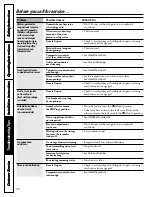 Preview for 30 page of GE CustomStyle Profile Performance 22 Owner'S Manual