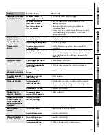 Preview for 31 page of GE CustomStyle Profile Performance 22 Owner'S Manual