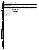 Preview for 32 page of GE CustomStyle Profile Performance 22 Owner'S Manual