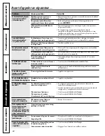 Preview for 68 page of GE CustomStyle Profile Performance 22 Owner'S Manual